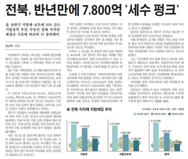 새전북신문 9월 9일 1면 기사(지면 갈무리)