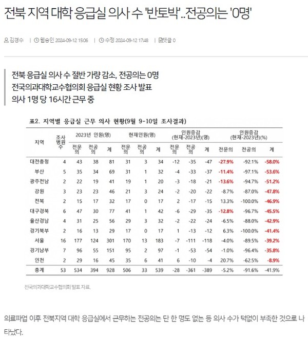 전북일보 9월 13일 기사(홈페이지 갈무리)
