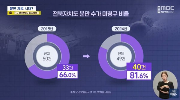전주MBC 9월 19일 뉴스 화면(영상 갈무리)
