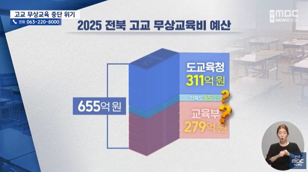 전주MBC 9월 30일 뉴스 화면(영상 갈무리)