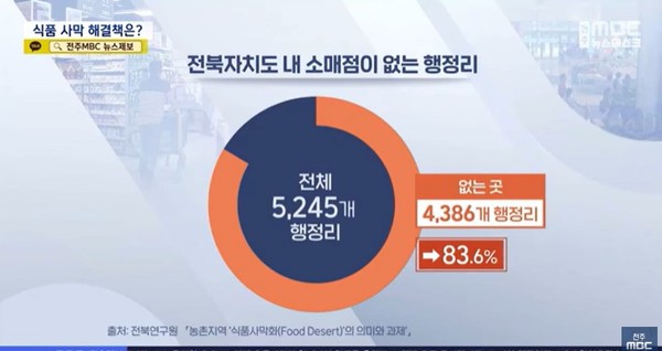 전주MBC 10월 13일 뉴스 화면(영상 갈무리)