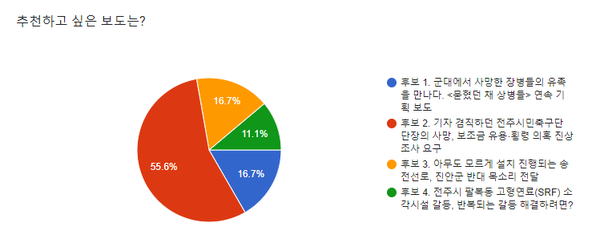 자료=전북민언련 제공