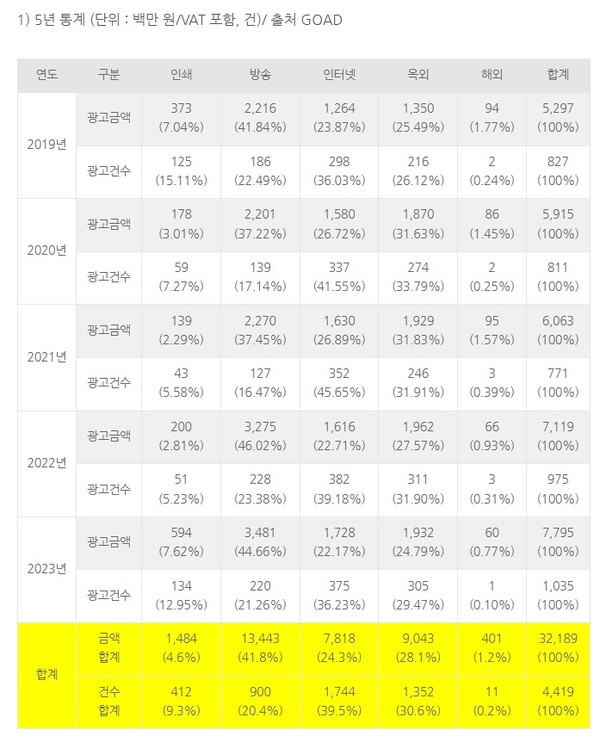 자료=전북민언련 제공
