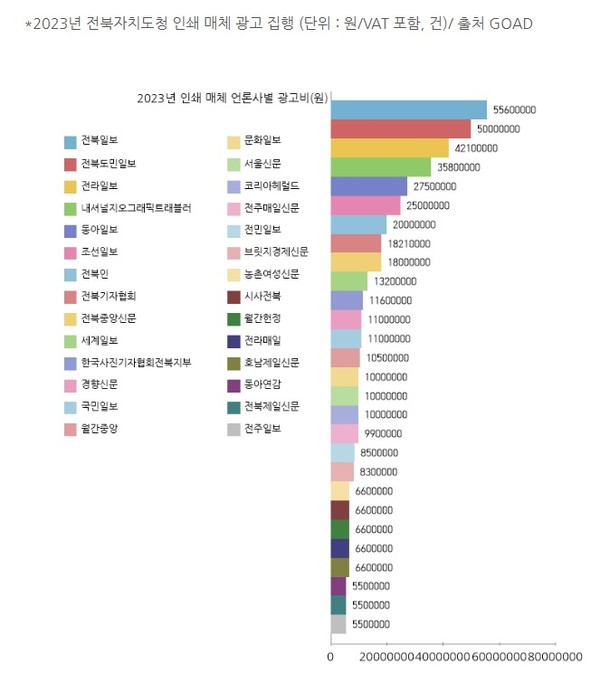자료=전북민언련 제공