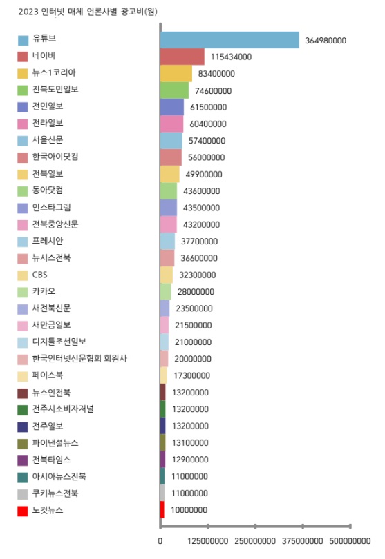 자료=전북민언련 제공