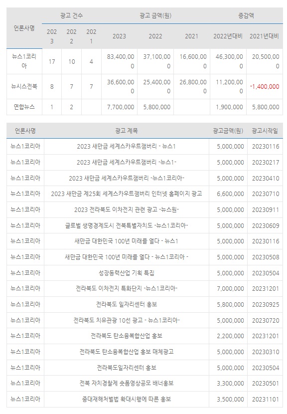 자료=전북민언련 제공)