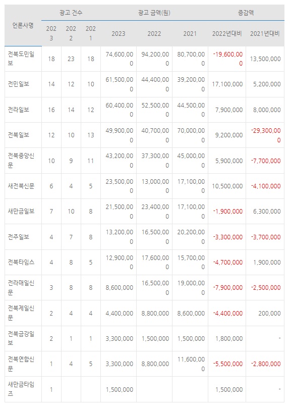 자료=전북민언련 제공