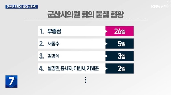 KBS전주총국 11월 20일 뉴스 화면(영상 갈무리)