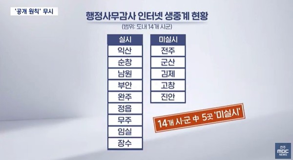 전주MBC 11월 24일 뉴스 화면(영상 갈무리)