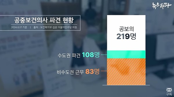 11월 25일 뉴스타파 다큐 '여기도 사람이 산다-지역에 의료는 있는가' 편의 한 장면.(사진=뉴스타파 화면 캡처)