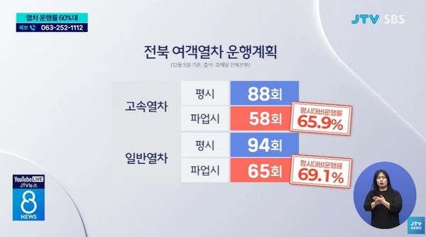 JTV 12월 5일 뉴스 화면(영상 갈무리)