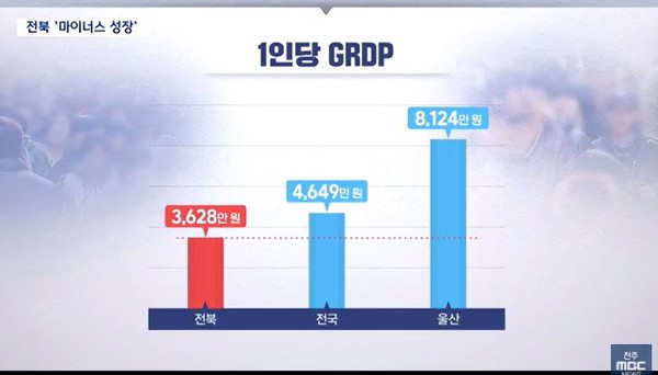 전주MBC 12월 22일 뉴스 화면(영상 갈무리)