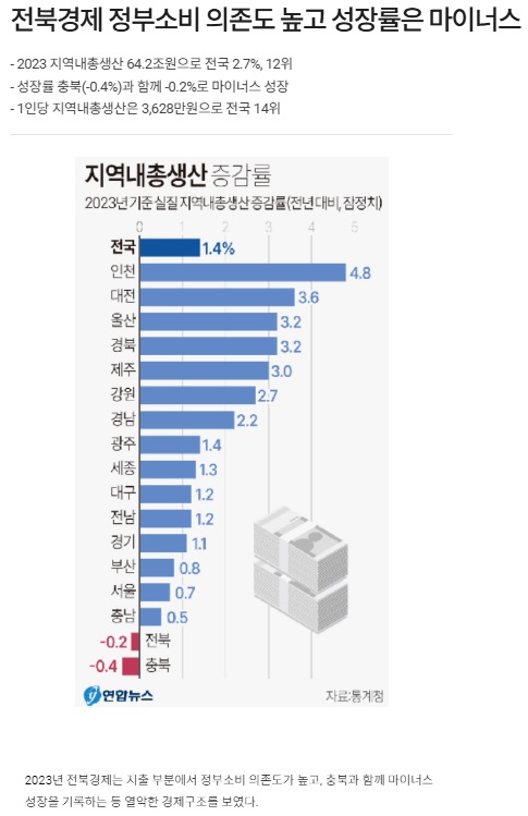 전라일보 12월 22일 인터넷판 기사(홈페이지 갈무리)