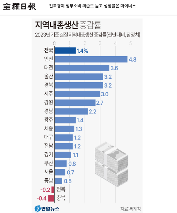 12월 22일 자 전라일보 홈페이지 보도 화면 편집