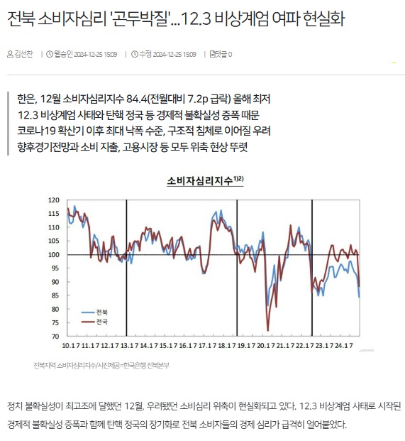 전북일보 12월 25일 인터넷판 기사(홈페이지 갈무리)