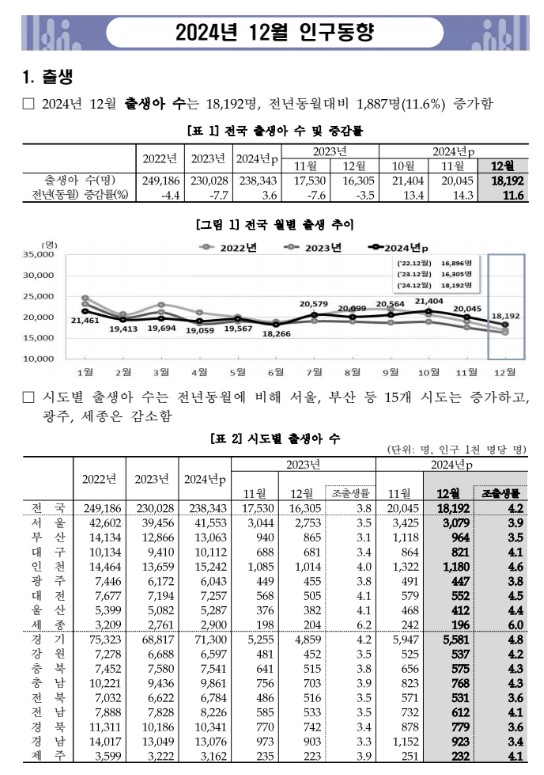 통계청이 26일 발표한 자료(홈페이지 갈무리)