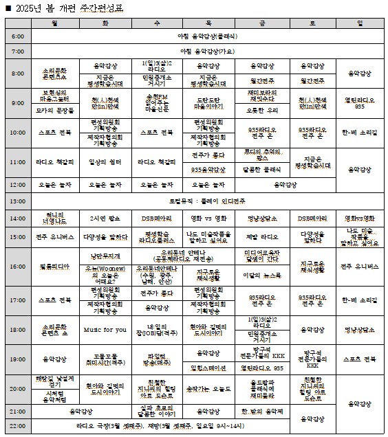 새로 개편된 주간 편성표(전주공동체라디오 제공)