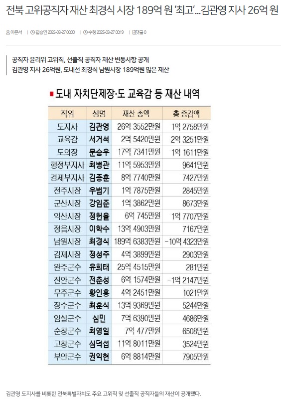 전북일보 3월 26일 인터넷판 기사(홈페이지 갈무리)