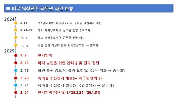 미국 워싱턴주 공무원 파견 현황(자료=이수진 도의원 제공)