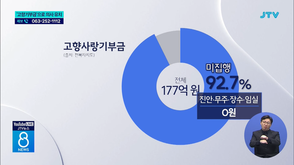 4월 2일 JTV전주방송 8뉴스 보도 화면 편집