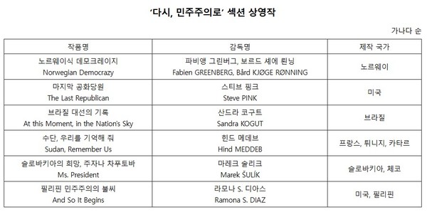 자료=전주국제영화제 제공