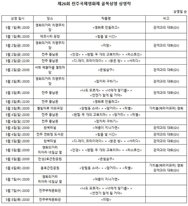 전주국제영화제 자료 제공