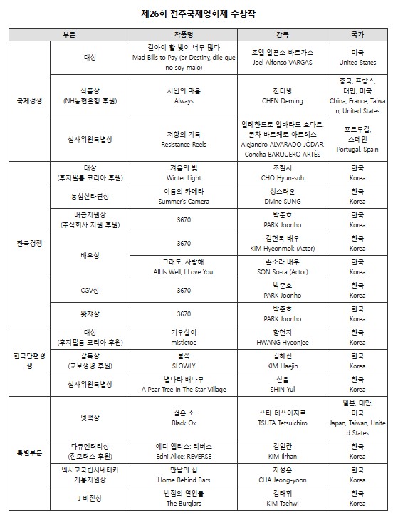 전주국제영화제 자료 제공