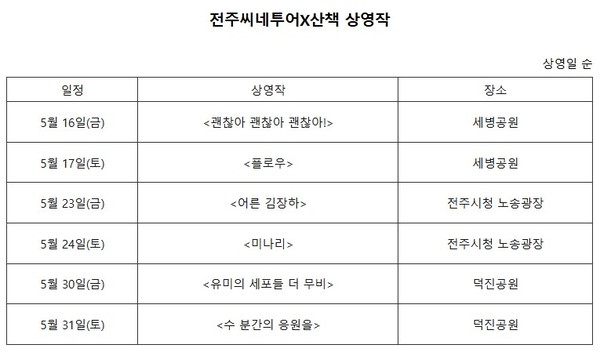 전주국제영화제 자료 제공