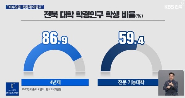 KBS전주총국 6월 1일 뉴스 화면(영상 갈무리)