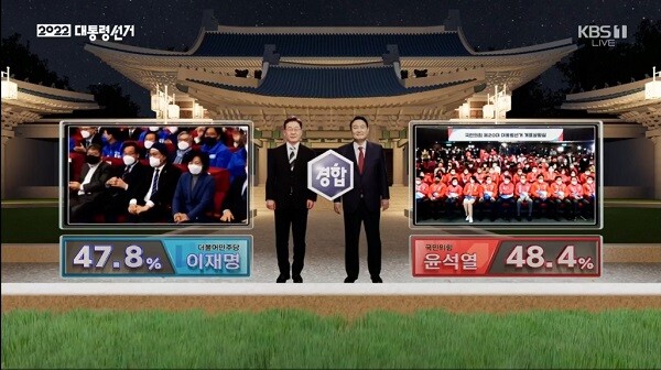 2022년 3월 9일 제20대 대통령선거 지상파 3사 출구조사 결과(KBS 방송 화면 캡처)