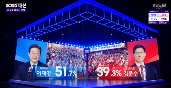 제21대 대통령선거 지상파 3사 출구조사 결과(KBS 방송 화면 캡처)
