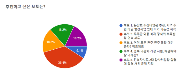 전북민언련 자료 제공
