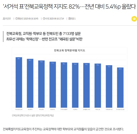전북일보 16일 인터넷판 기사(홈페이지 갈무리)