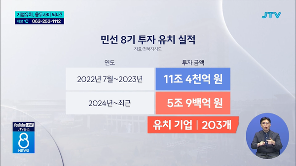 7월 2일 자 JTV전주방송 8뉴스 보도 화면 편집