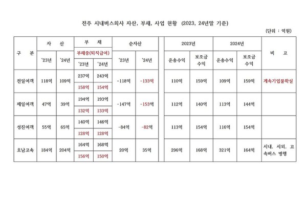 7월 15일 전주시민회 페이스북 화면 편집