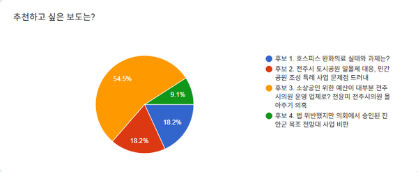 전북민언련 자료 제공