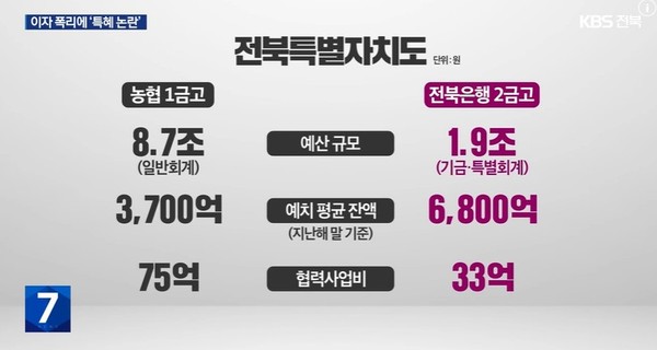 KBS전주총국 8일 뉴스 화면(영상 갈무리)