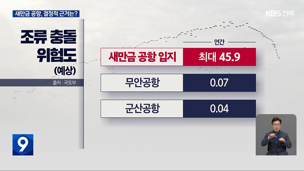 9월 15일 자 KBS전주총국 뉴스9 보도 화면 편집