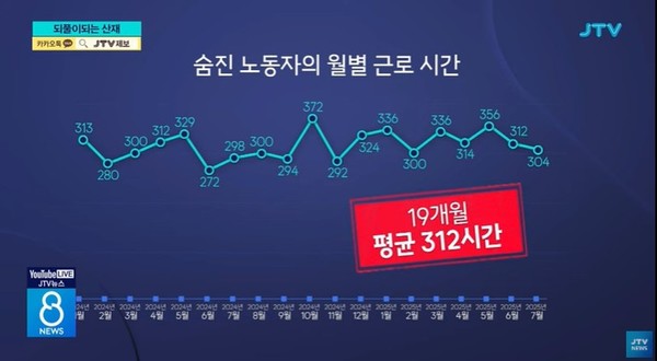 JTV 21일 뉴스 화면(영상 갈무리)